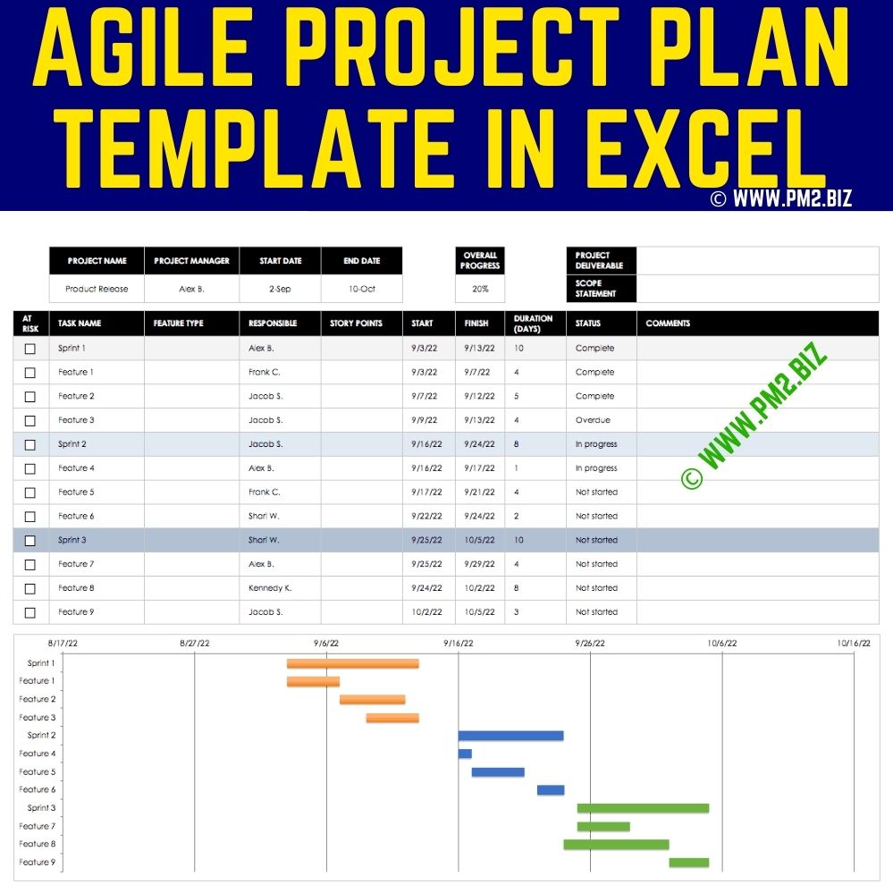 Agile Project Schedule Template