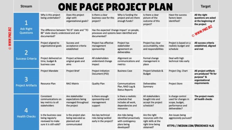One Page Project Plan Template PROJECT MANAGEMENT SOCIETY One Page Project Plan Template PROJECT MANAGEMENT SOCIETY