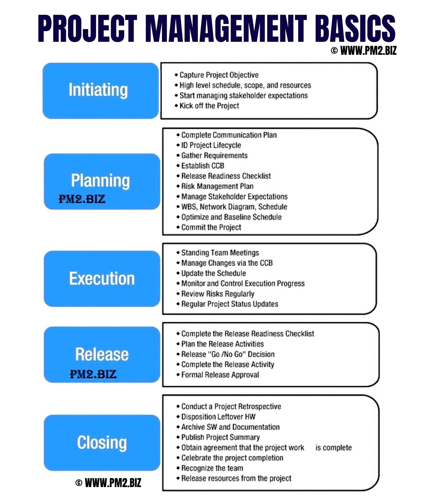 sample-project-management-flow-chart-free-tools-included