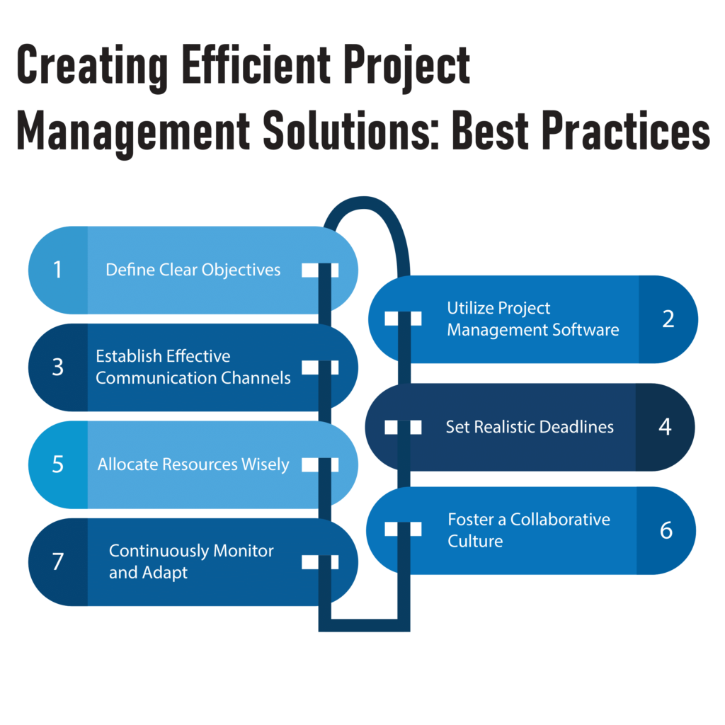 Creating Efficient Project Management Solutions: Best Practices