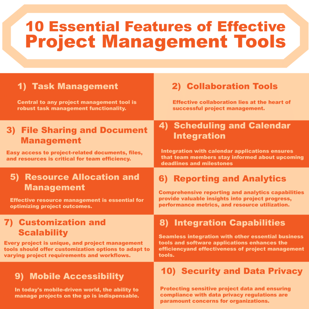 10 Essential Features of Effective Project Management Tools