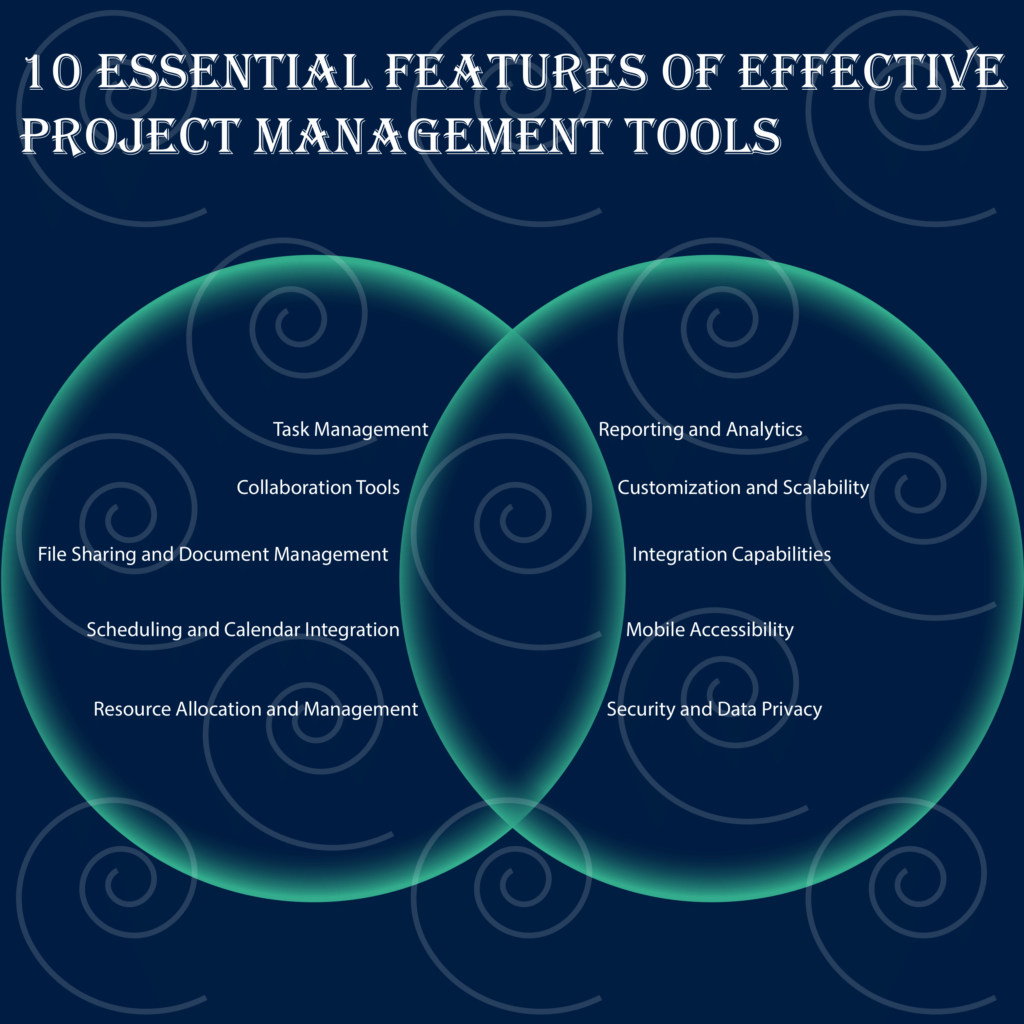 10 Essential Features of Effective Project Management Tools