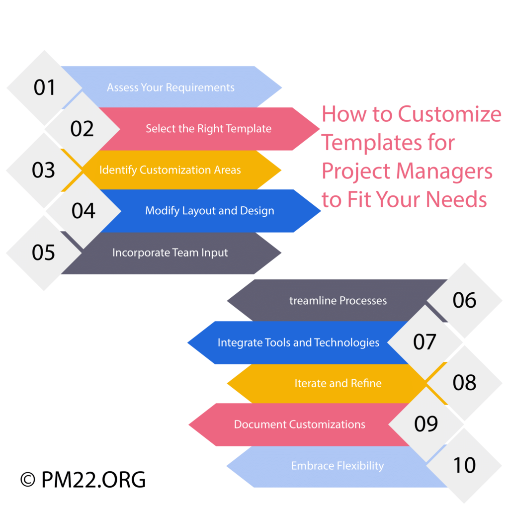 How to Customize Templates for Project Managers to Fit Your Needs