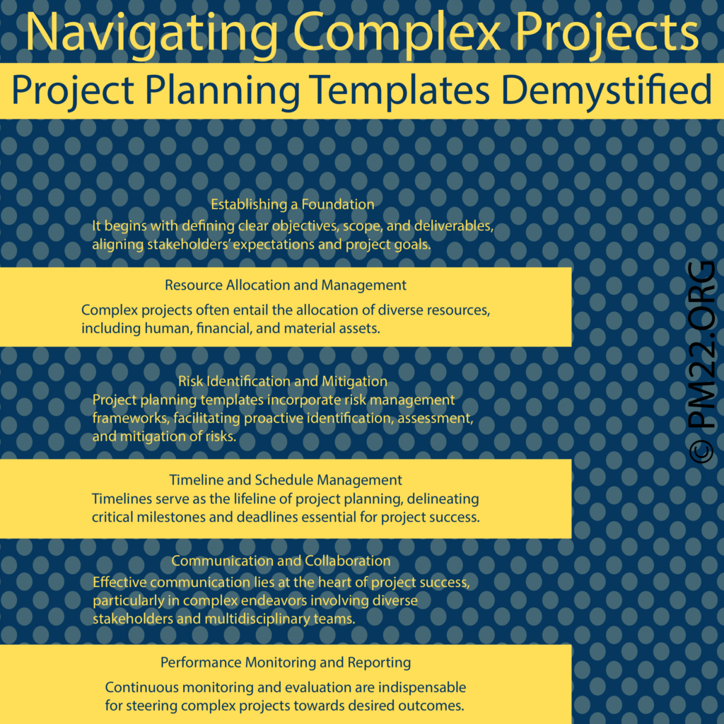 Navigating Complex Projects: Project Planning Templates Demystified