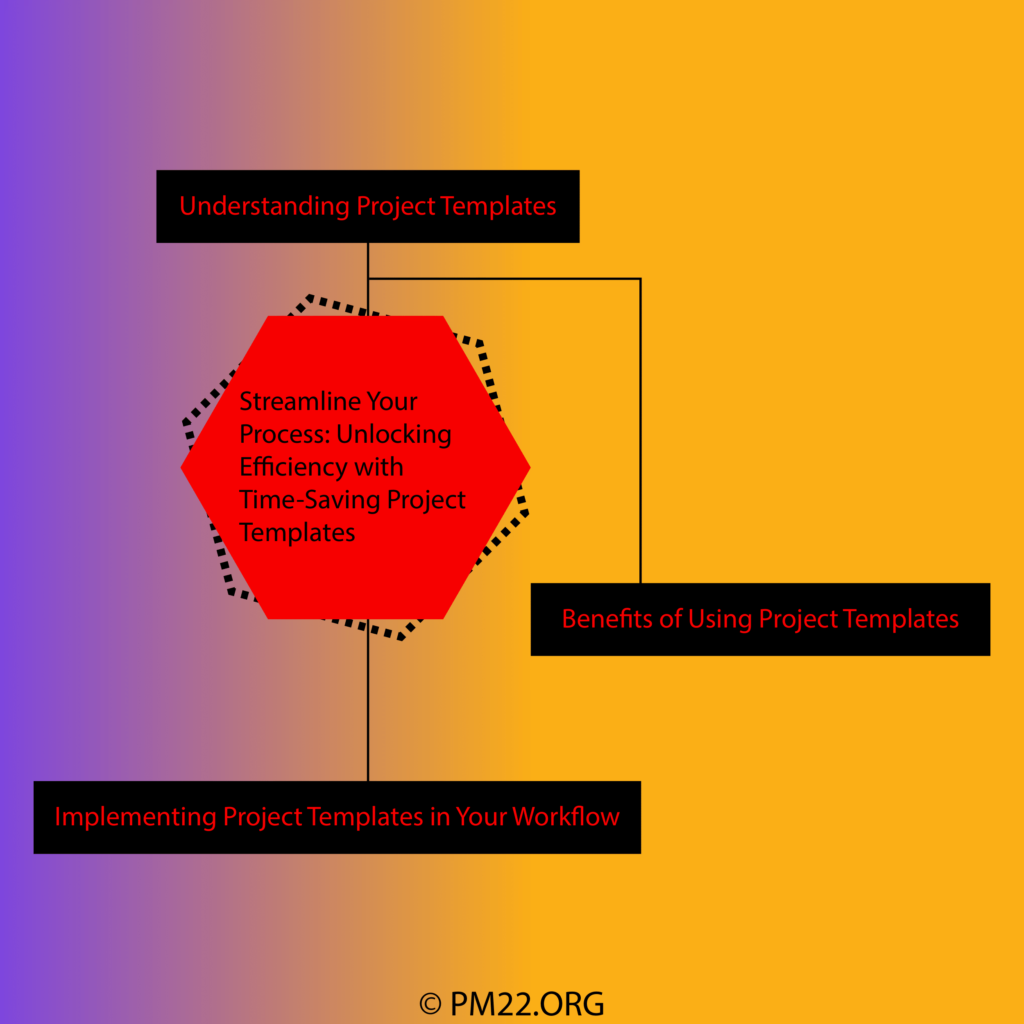 Streamline Your Process: Unlocking Efficiency with Time-Saving Project Templates