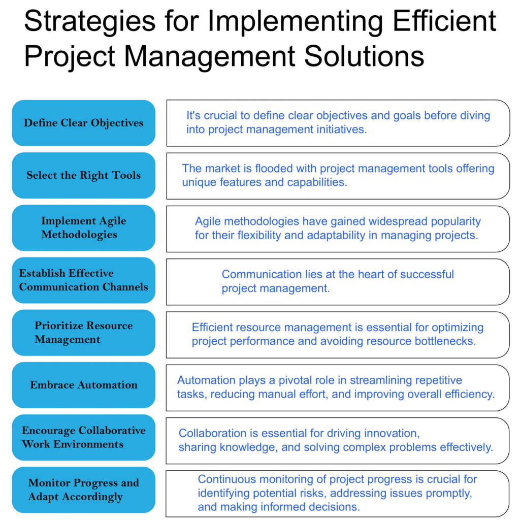 Strategies for Implementing Efficient Project Management Solutions