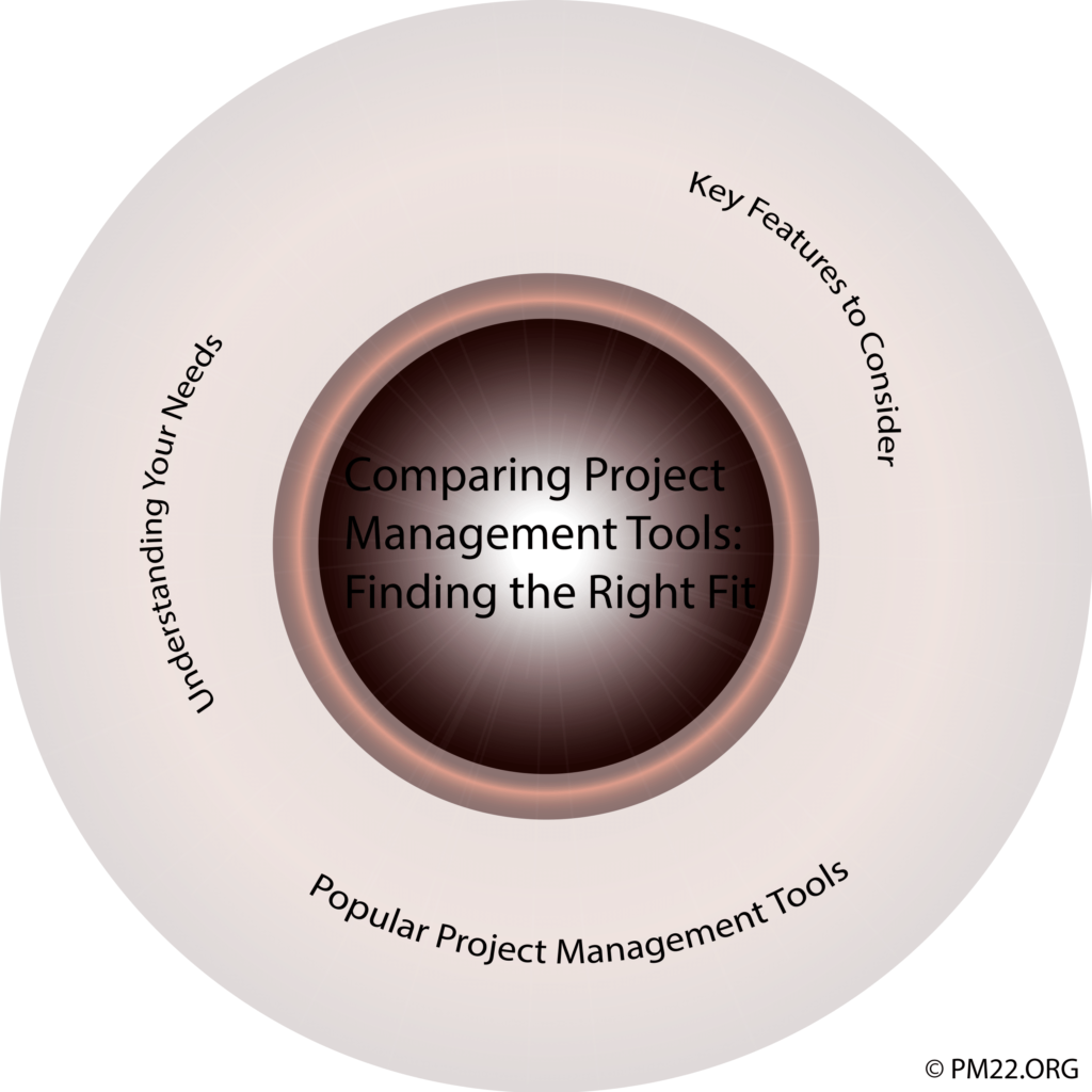 Comparing Project Management Tools Chancing the Right Fit