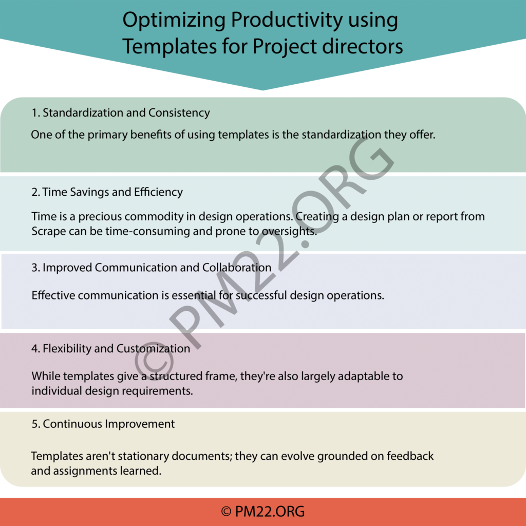 Optimizing Productivity using Templates for Project directors