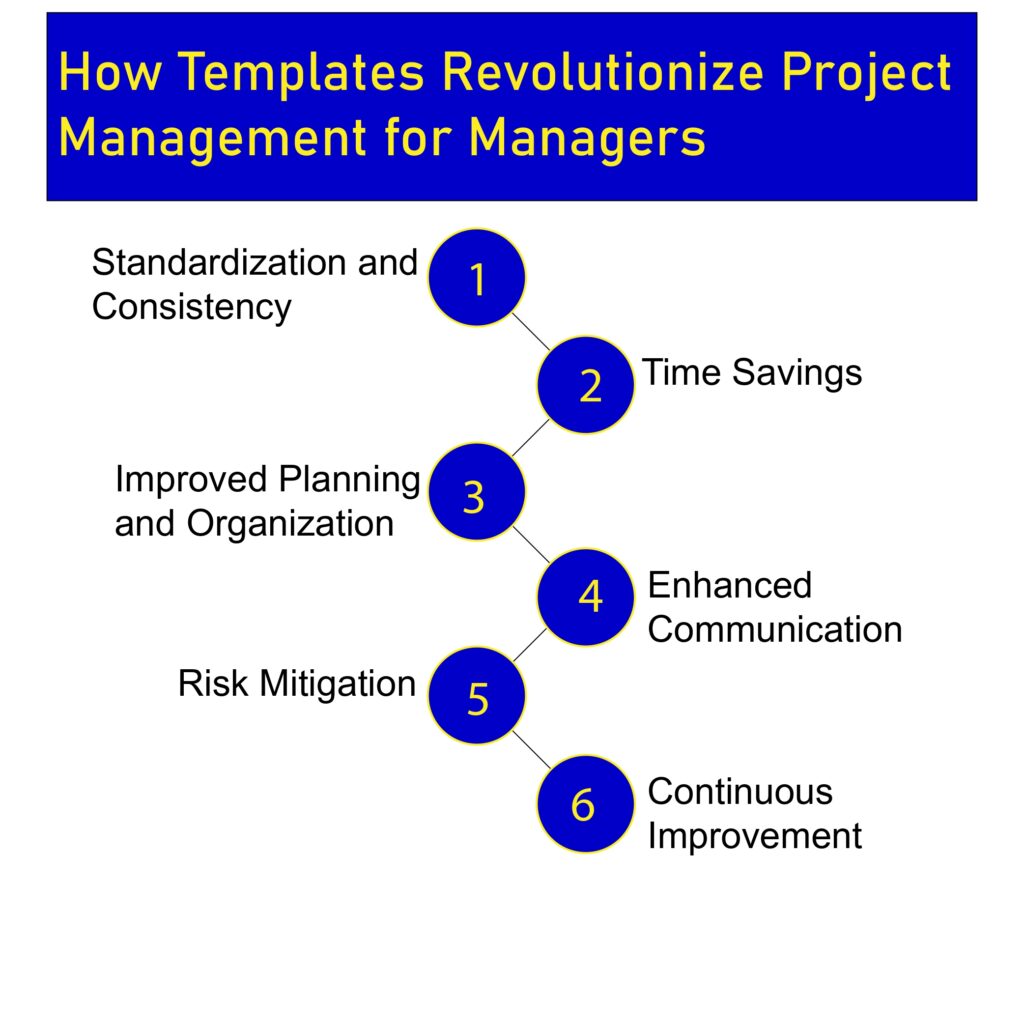 How Templates Revolutionize Project Management for Managers