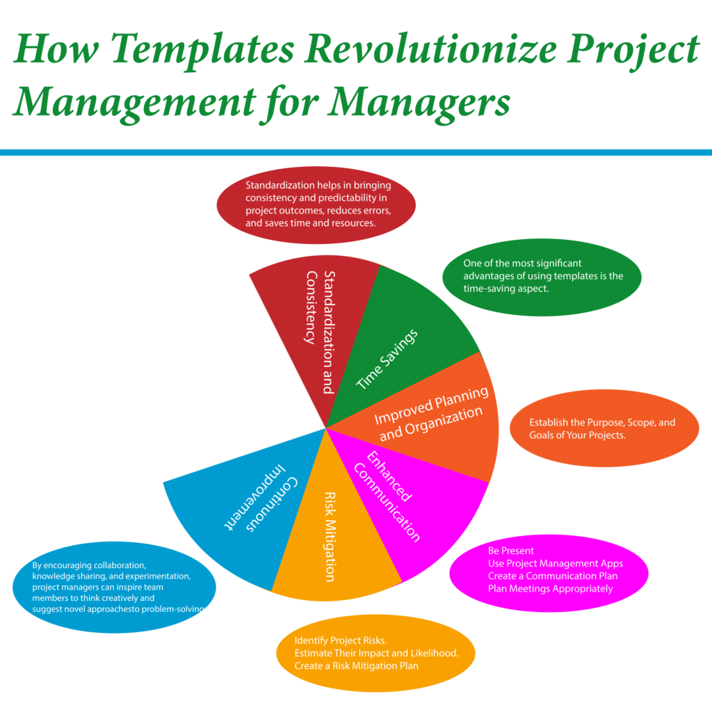 How Templates Revolutionize Project Management for Managers