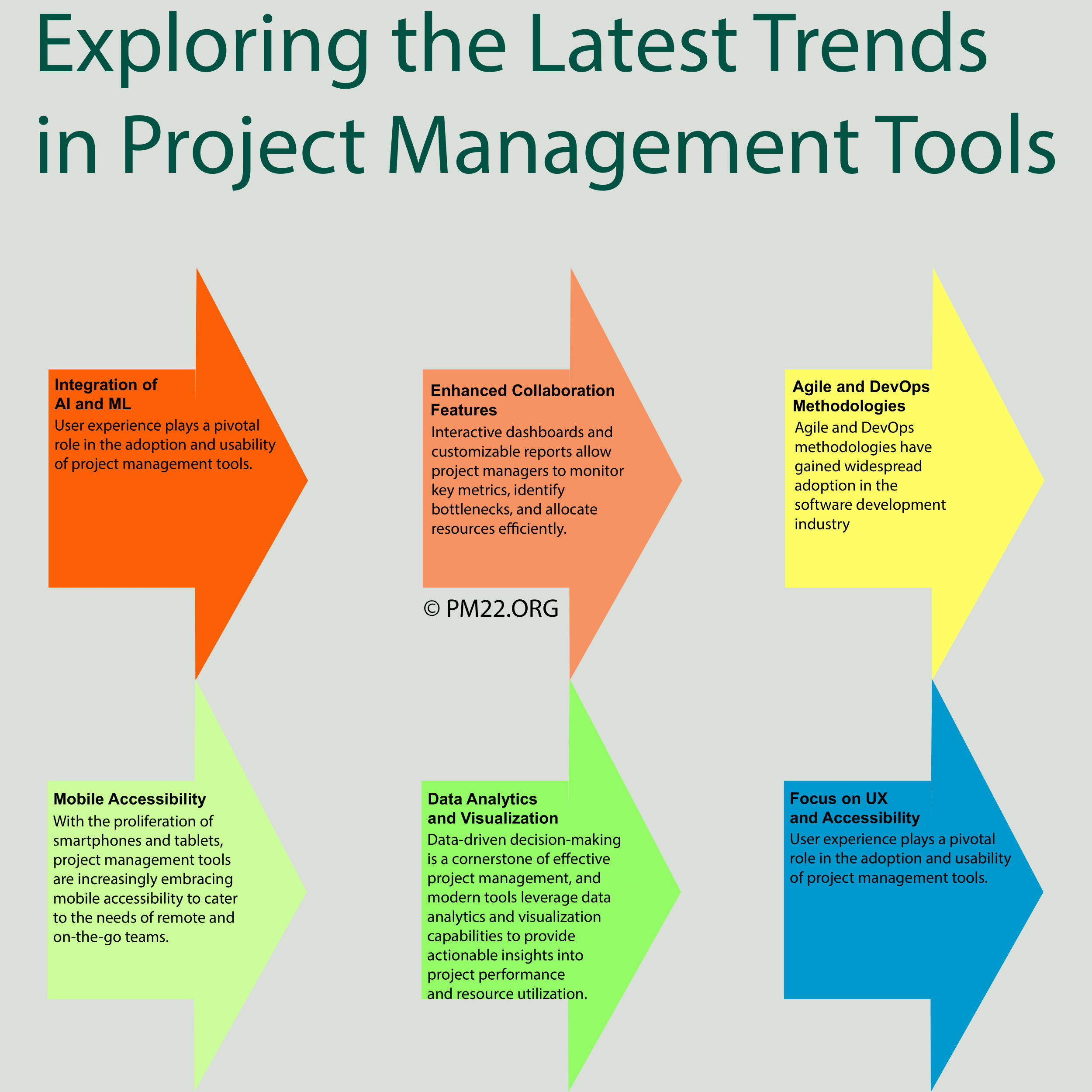 Exploring the Latest Trends in Project Management Tools