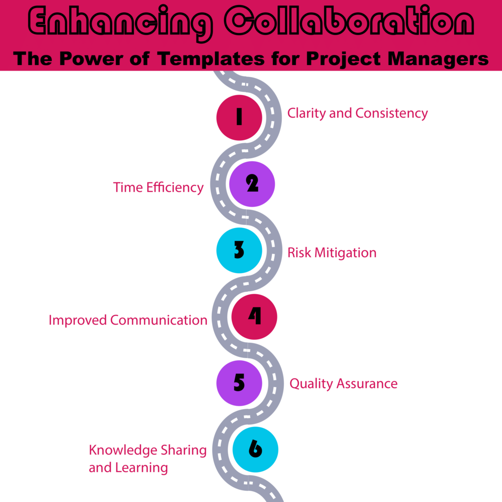 Enhancing Collaboration: The Power of Templates for Project Managers