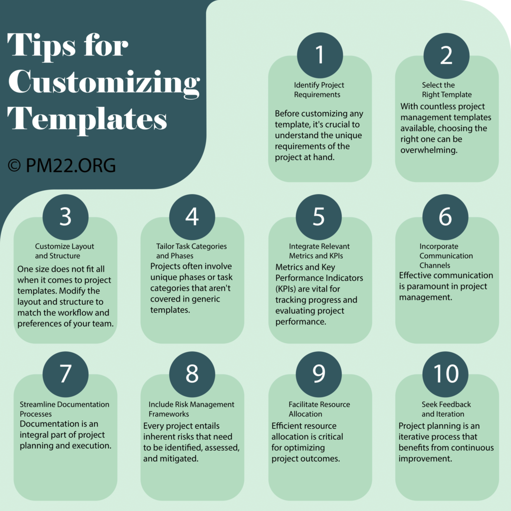 Mastering Project Planning: Tips for Customizing Templates