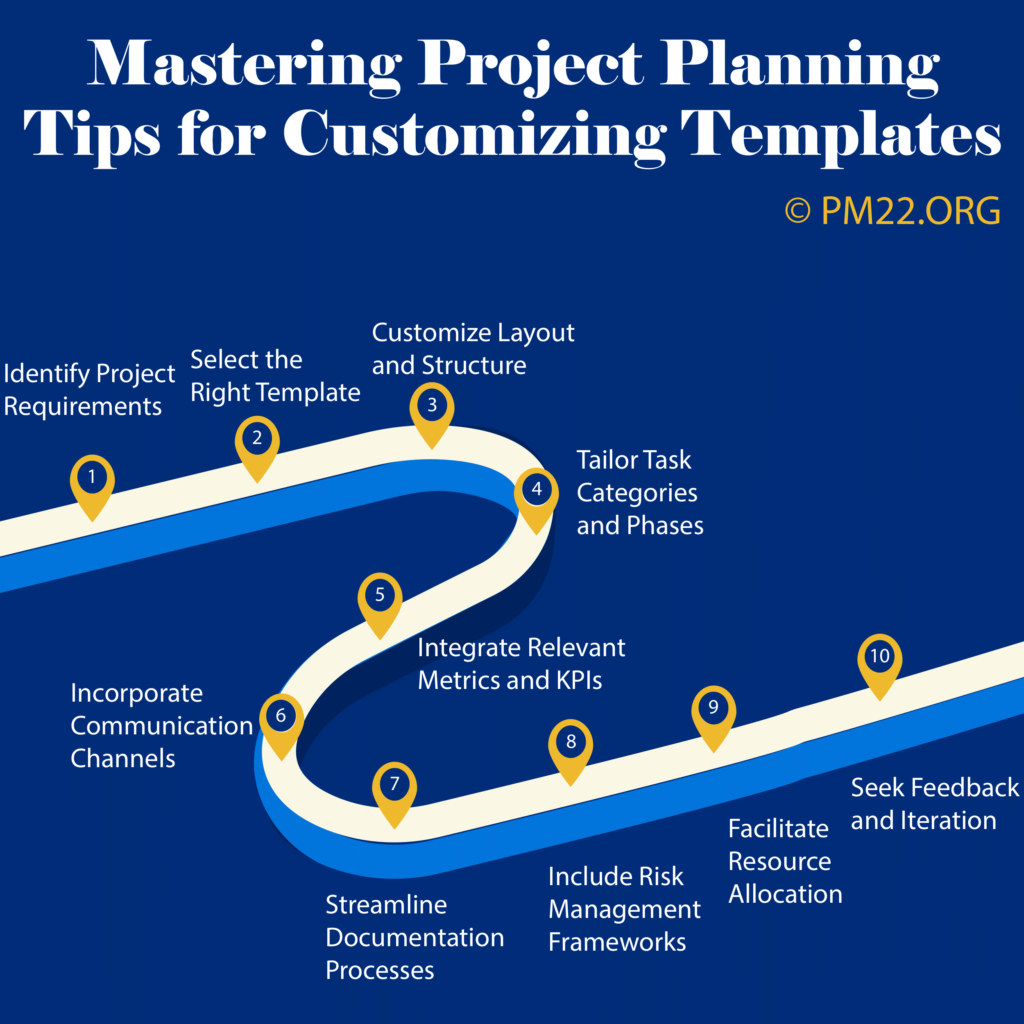 Mastering Project Planning: Tips for Customizing Templates