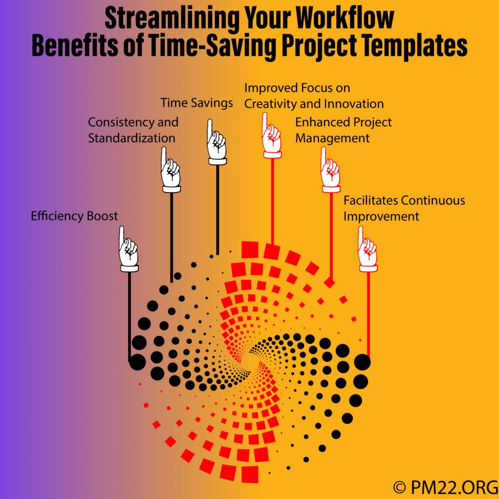 Streamlining Your Workflow: Benefits of Time-Saving Project Templates