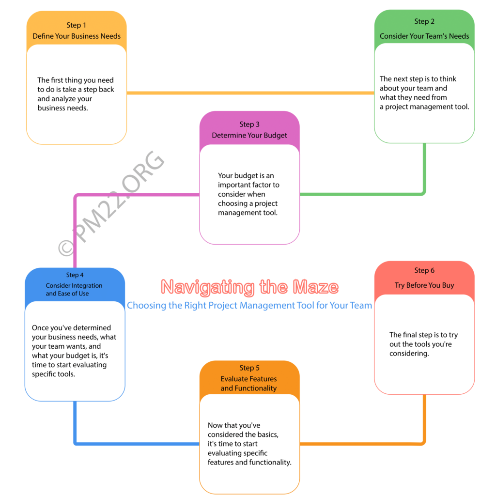 Navigating the Maze: Choosing the Right Project Management Tool for Your Team