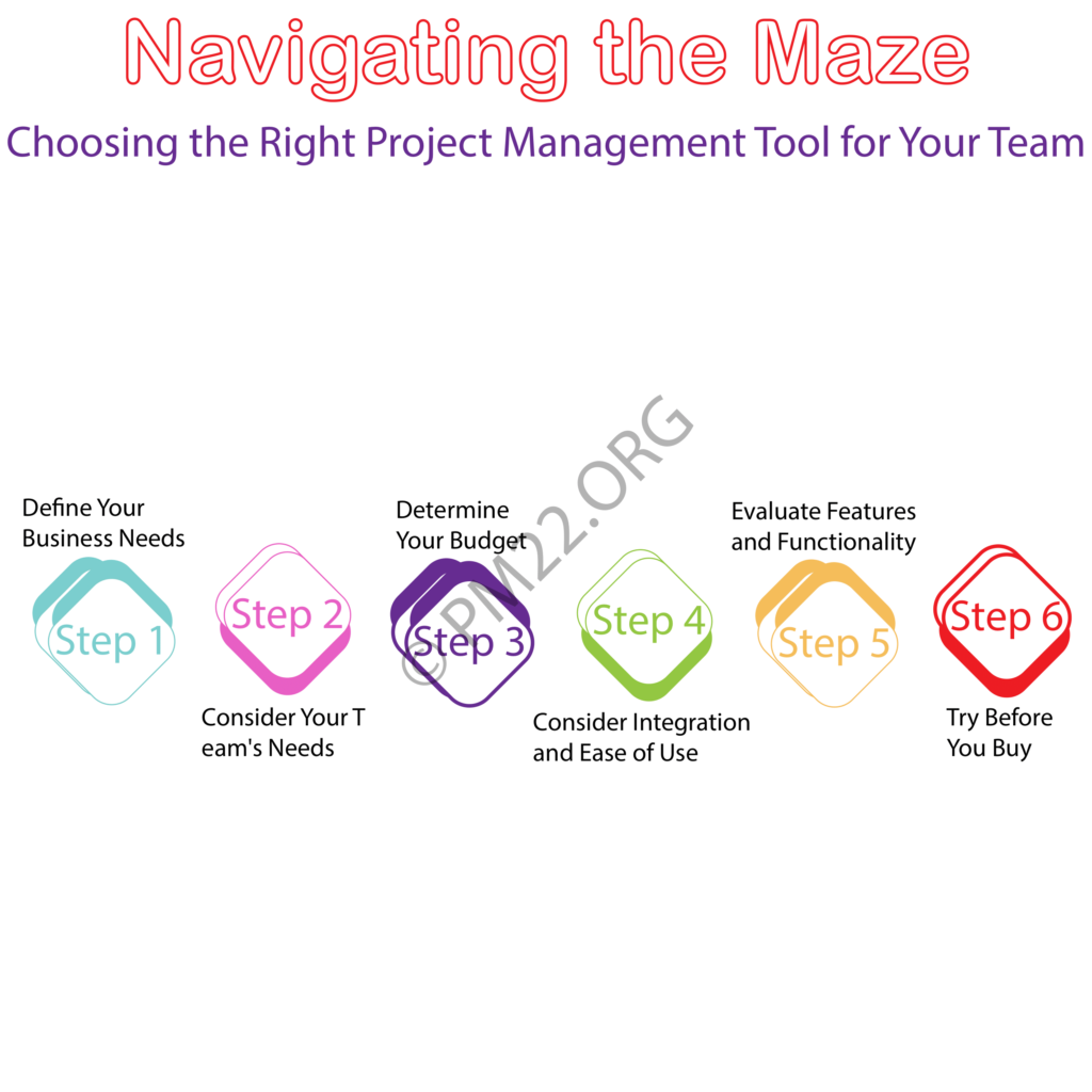 Navigating the Maze: Choosing the Right Project Management Tool for Your Team