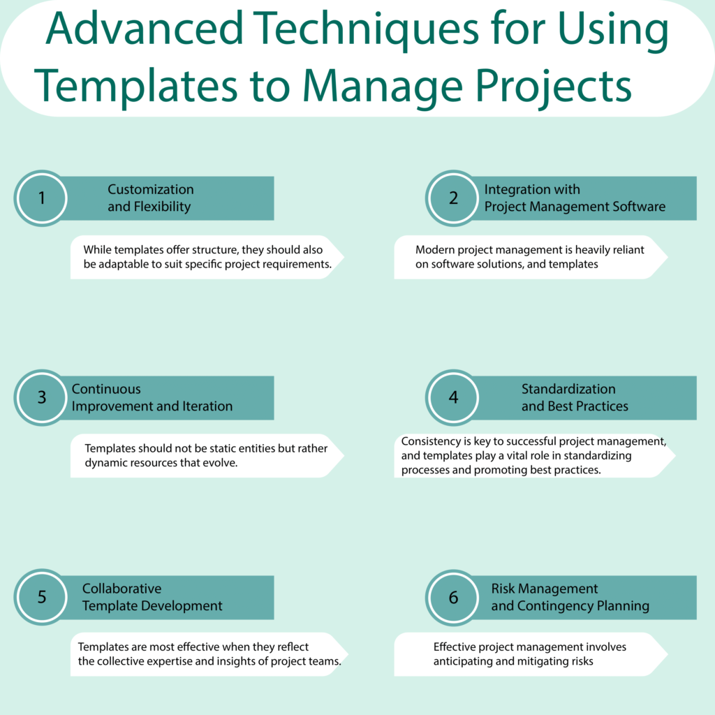 Unlocking Project Efficiency: Advanced Techniques for Utilizing Templates