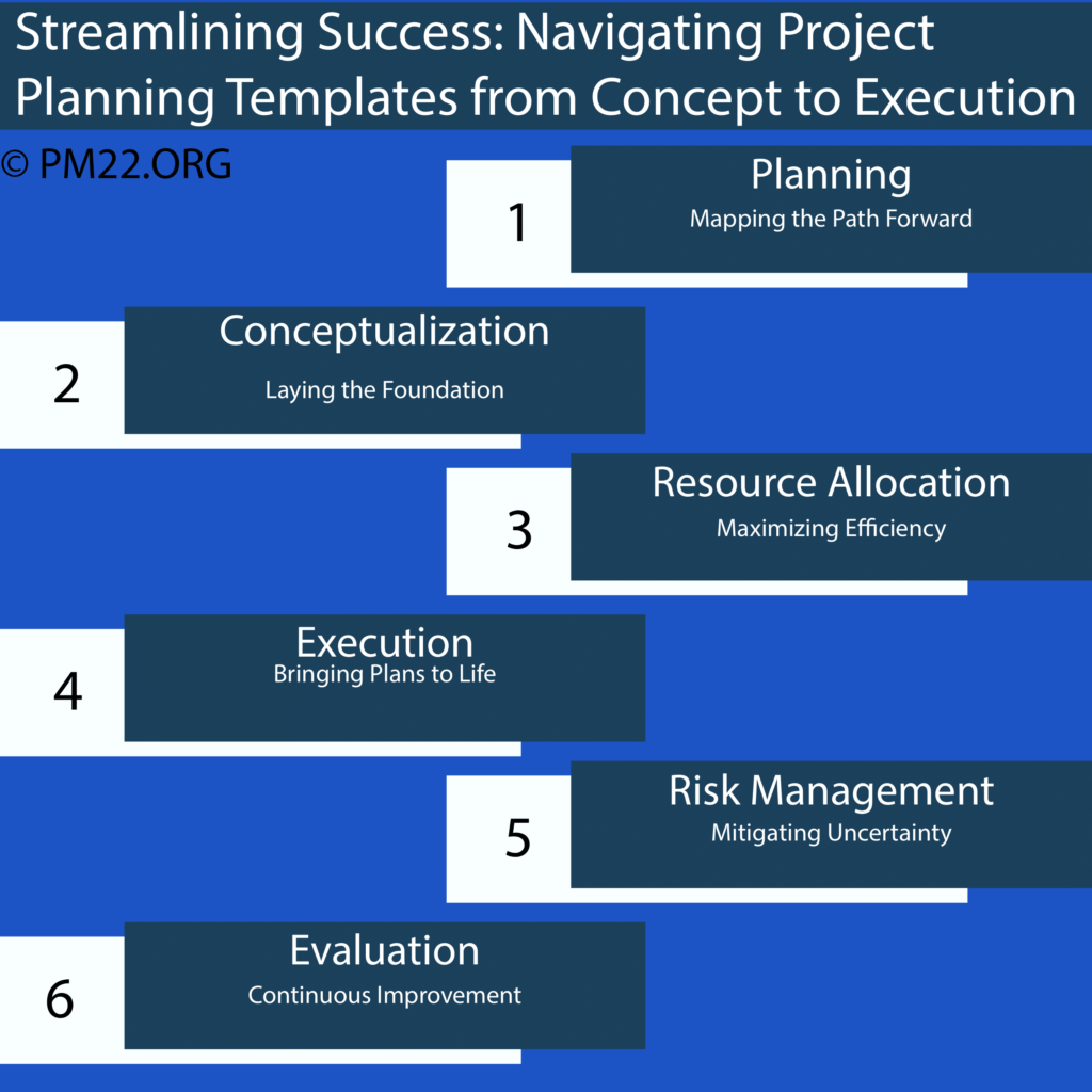 Streamlining Success: Navigating Project Planning Templates from Concept to Execution