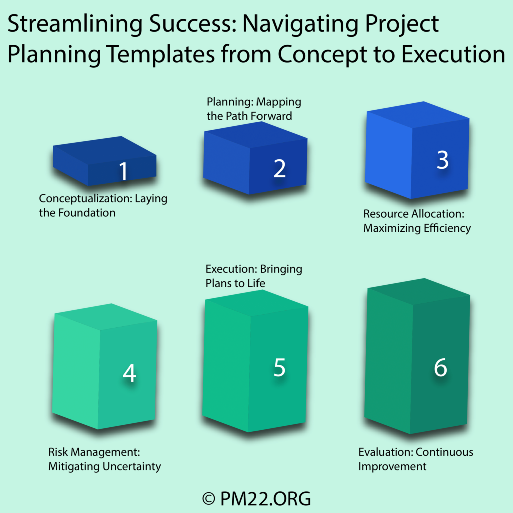 Streamlining Success: Navigating Project Planning Templates from Concept to Execution