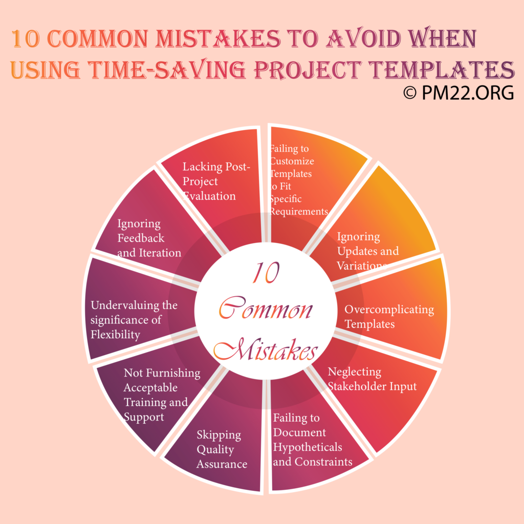 10 Common Mistakes to Avoid When Using Time-Saving Project Templates