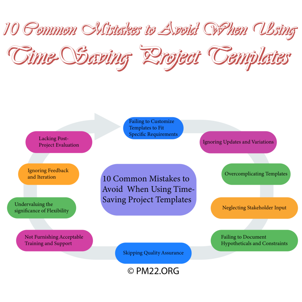 10 Common Mistakes to Avoid When Using Time-Saving Project Templates