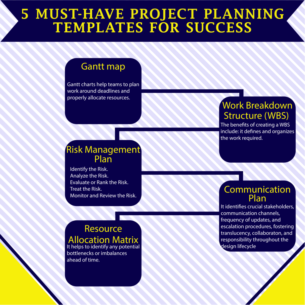 5 Must-Have Project Planning Templates for Success