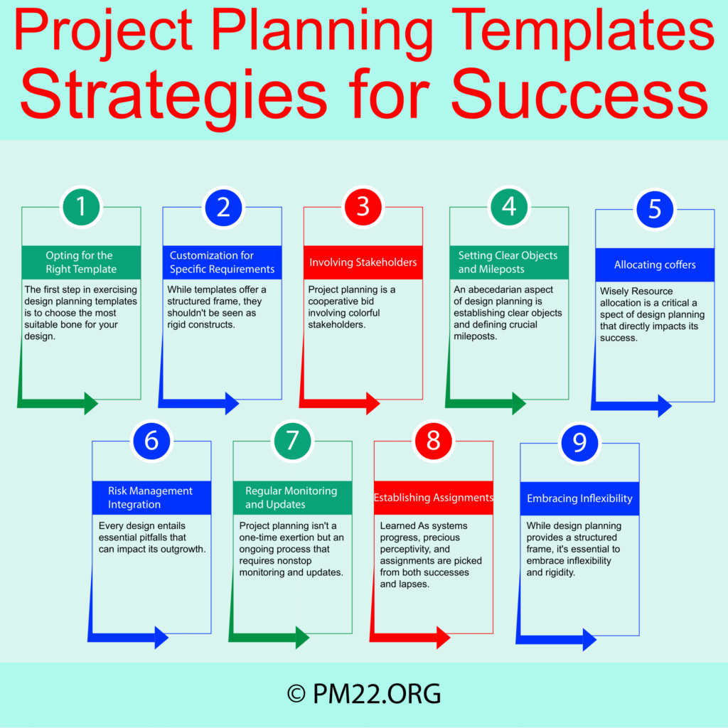 Project Planning Templates: Strategies for Success