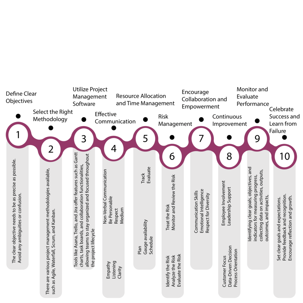 Efficient Project Management Solutions: A Comprehensive Guide