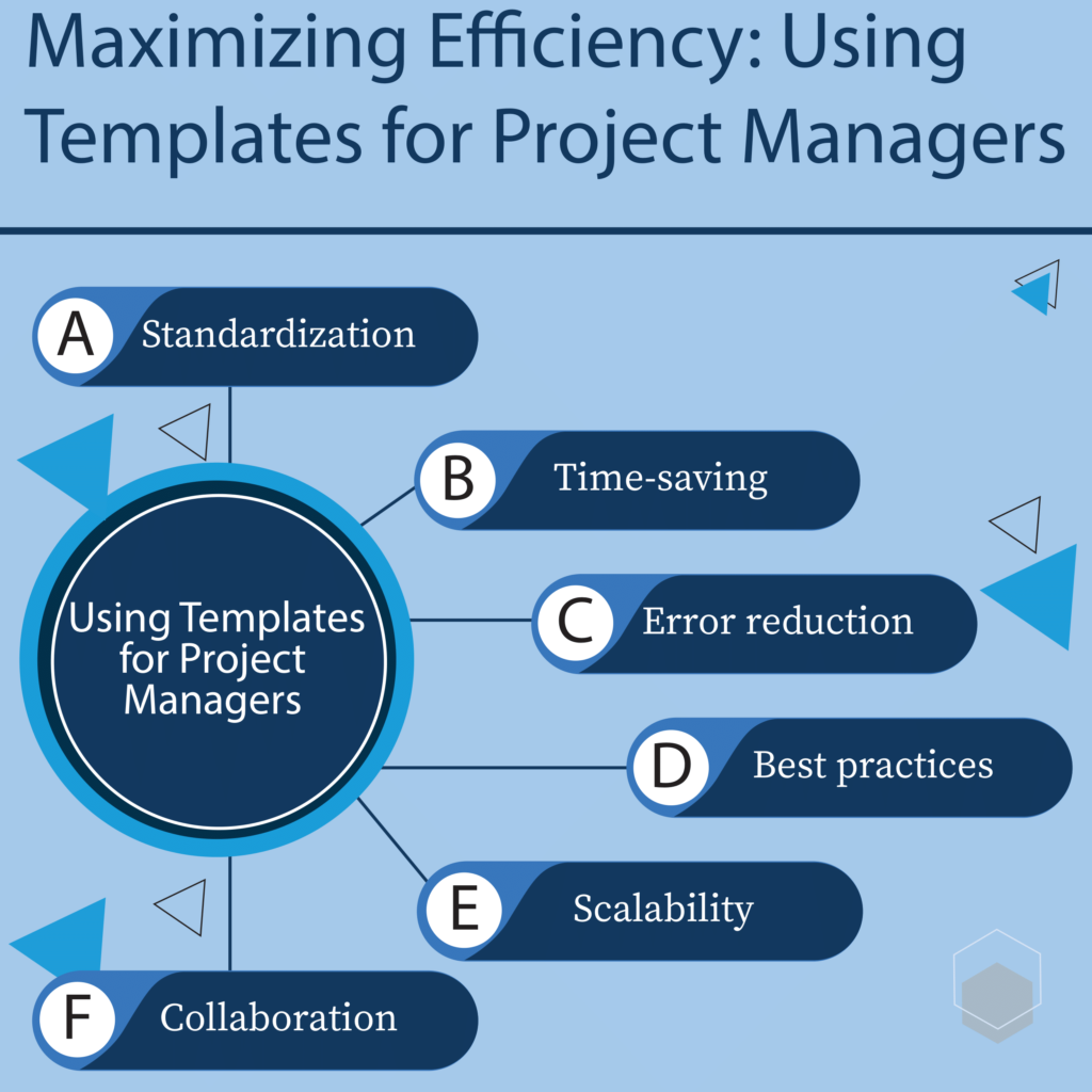 Maximizing Efficiency: Using Templates for Project Managers