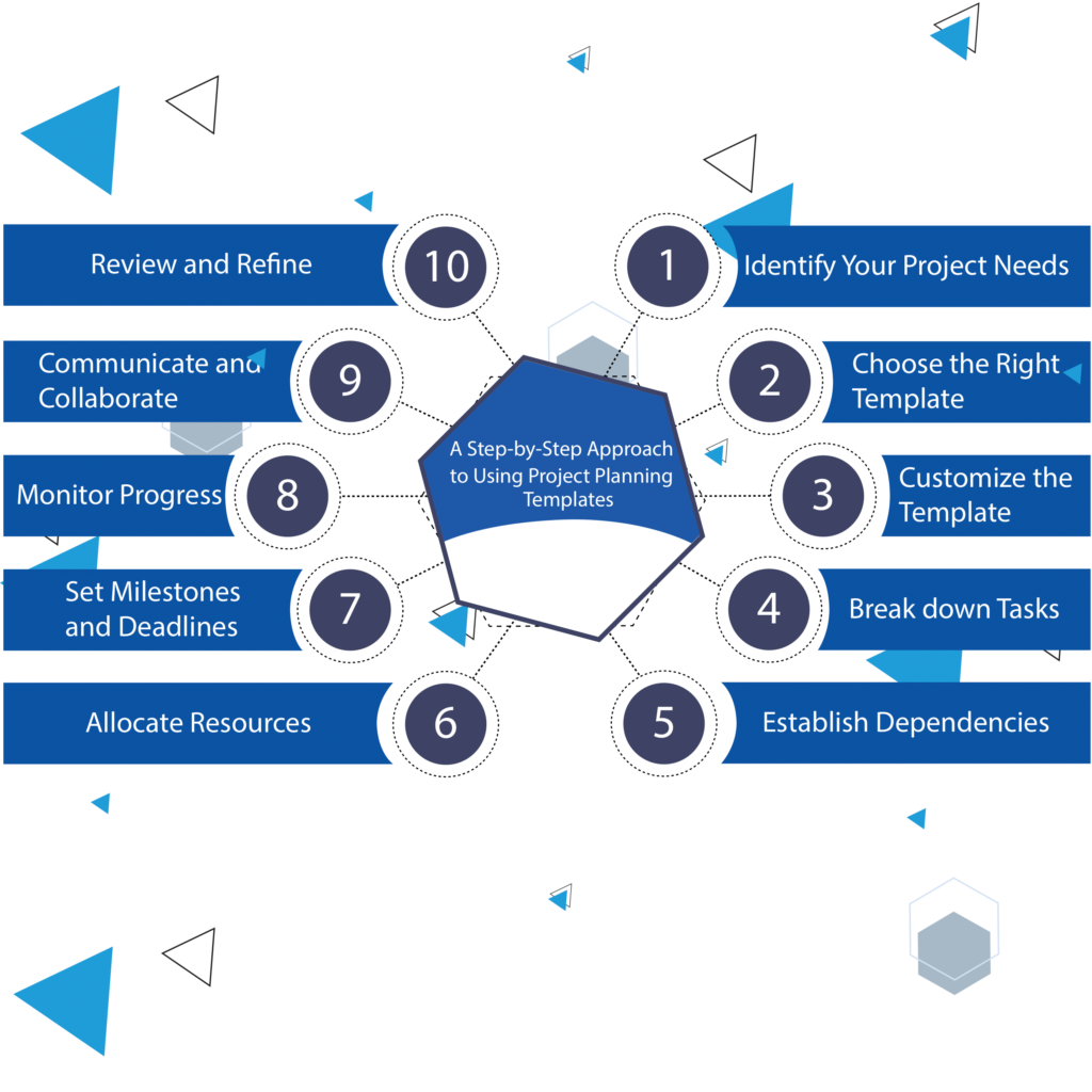 A Step-by-Step Approach to Using Project Planning Templates