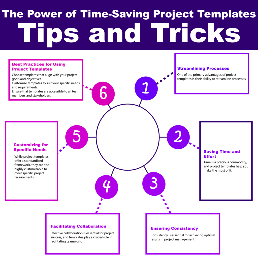 The Power of Time-Saving Project Templates: Tips and Tricks