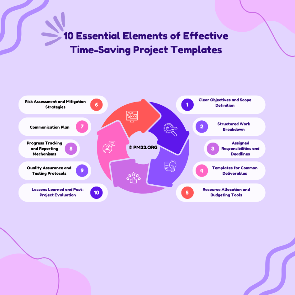 10 Essential Elements of Effective Time-Saving Project Templates