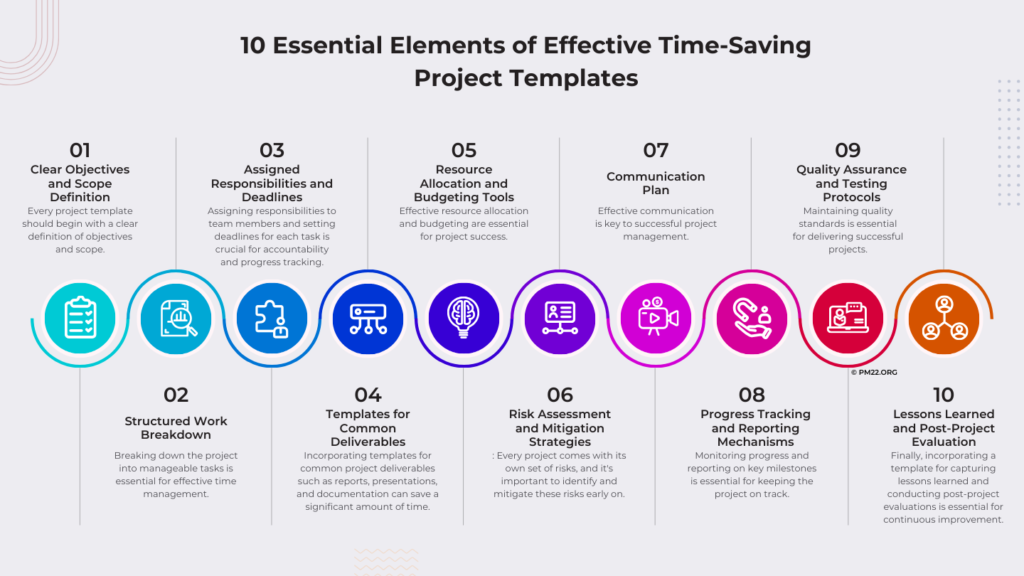 10 Essential Elements of Effective Time-Saving Project Templates