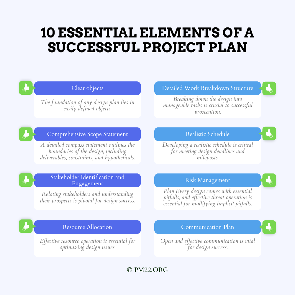 10 Essential Elements of a Successful Project Plan