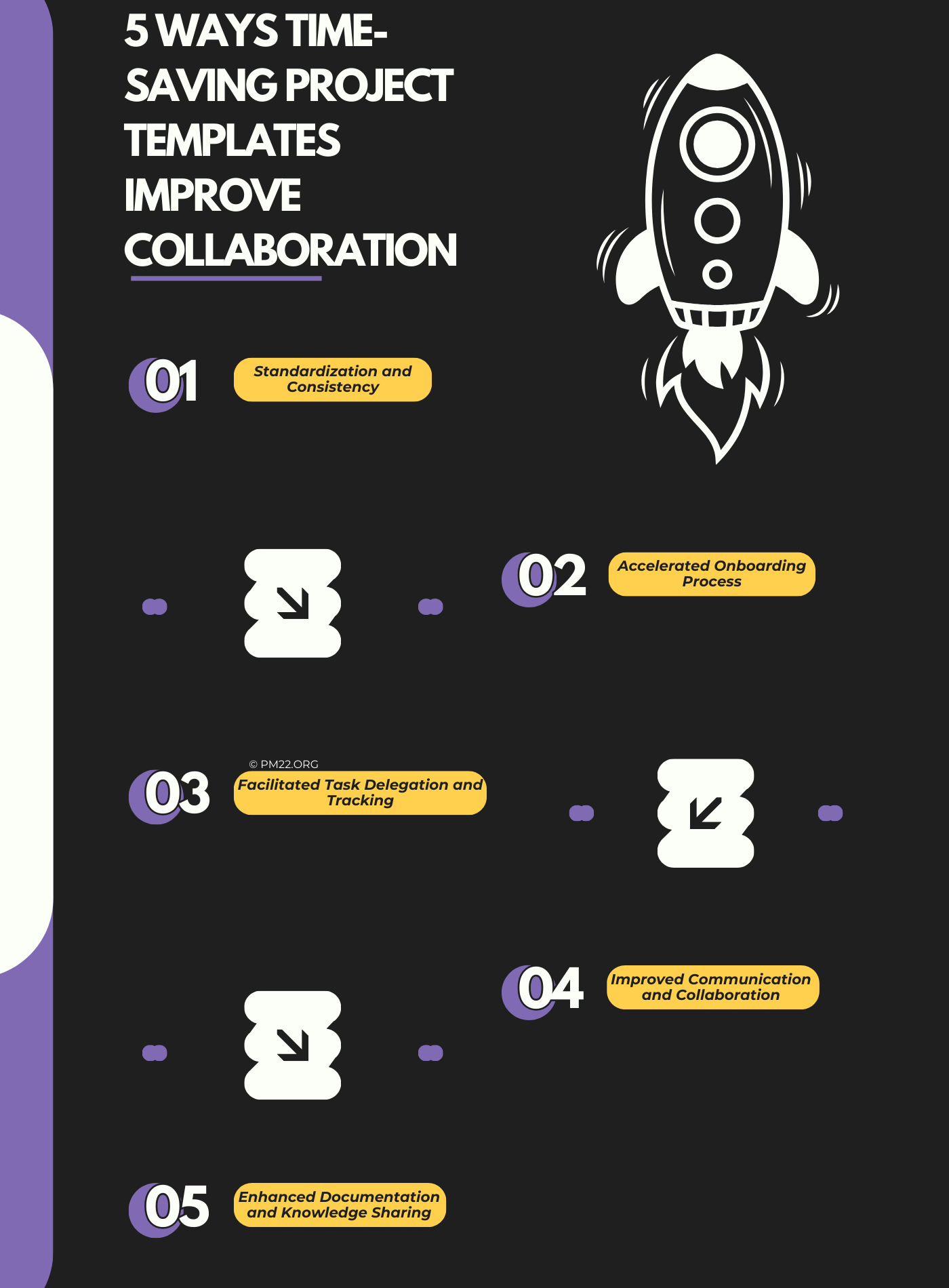 5 Ways Time-Saving Project Templates Improve Collaboration