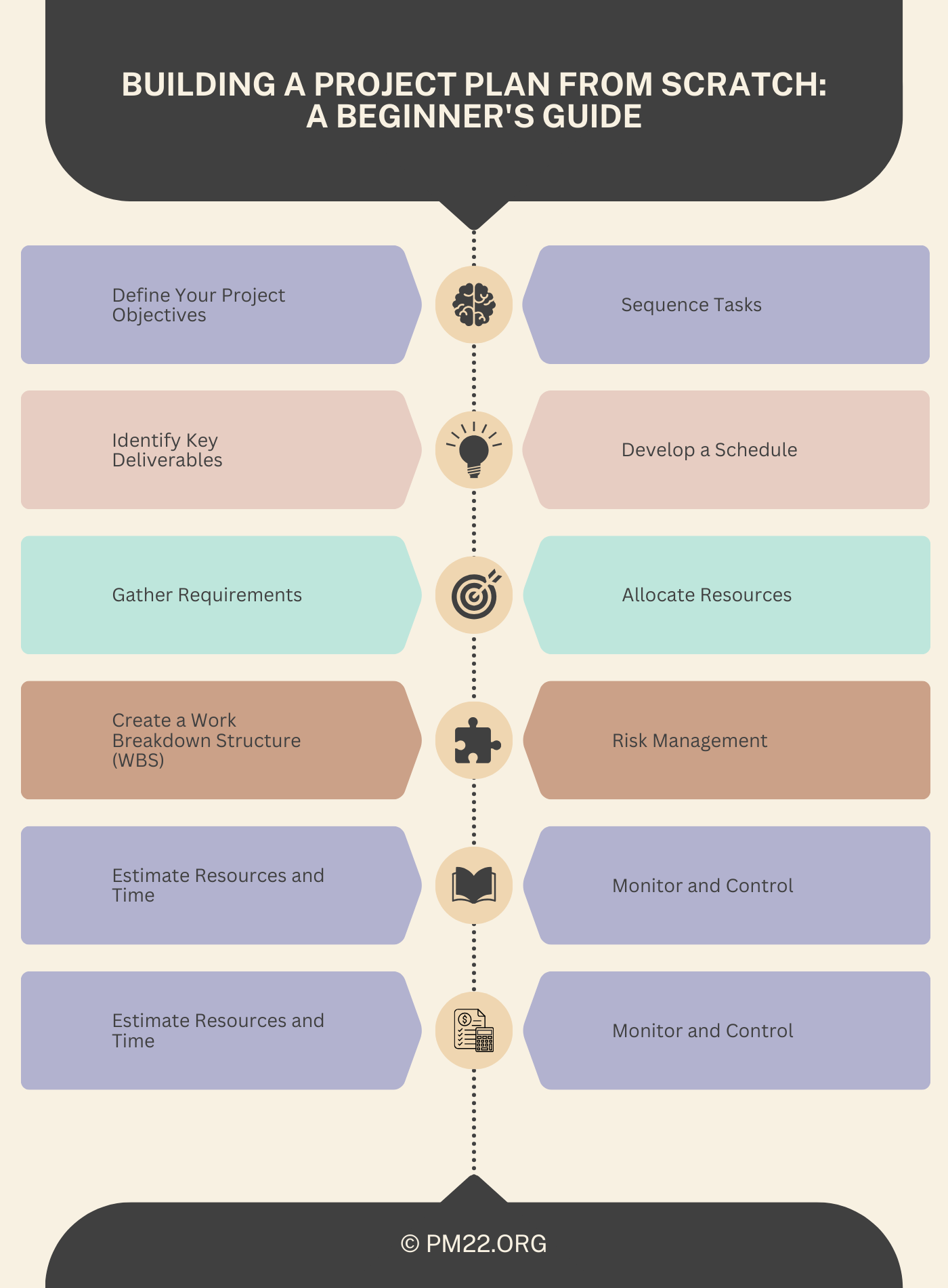 Building a Project Plan from Scratch: A Beginner's Guide