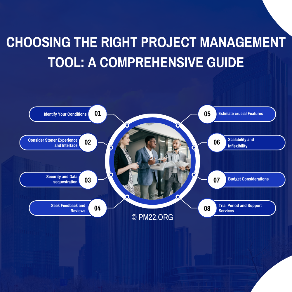 Choosing the Right Project Management Tool: A Comprehensive Guide