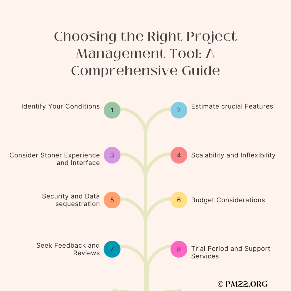 Choosing the Right Project Management Tool: A Comprehensive Guide