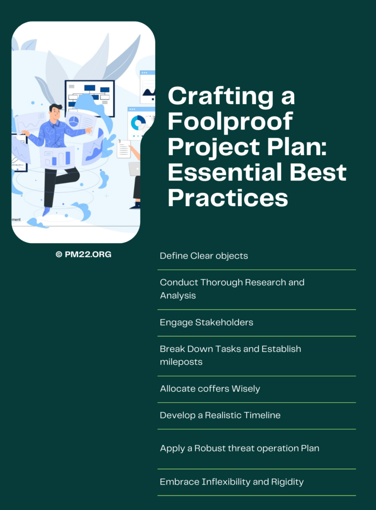 Crafting A Foolproof Project Plan: Essential Best Practices - PROJECT ...