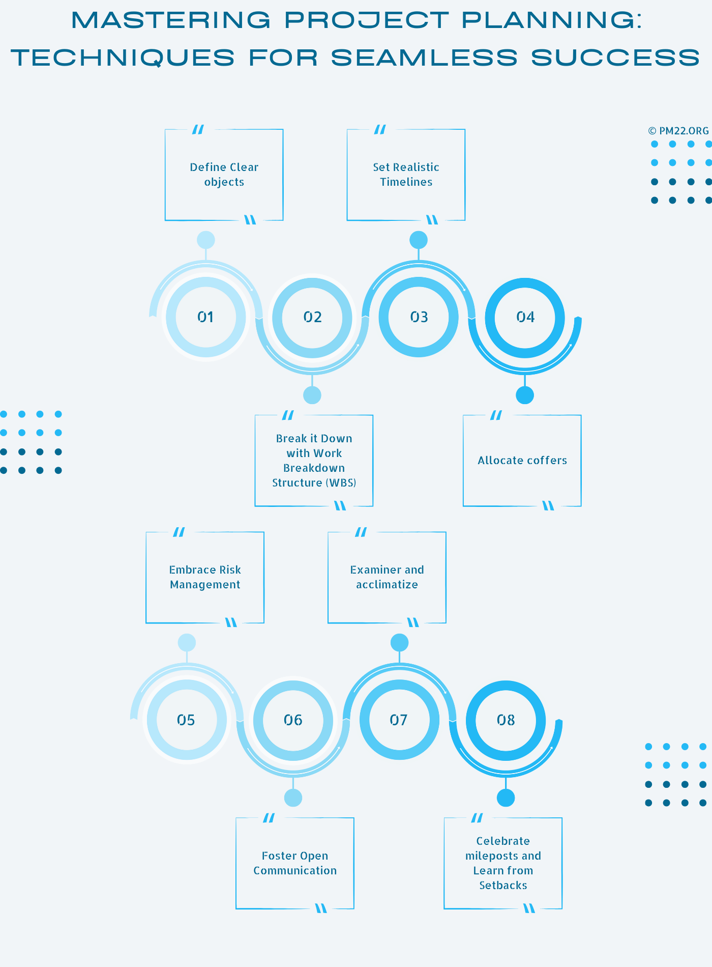 Mastering Project Planning: Techniques for Seamless Success