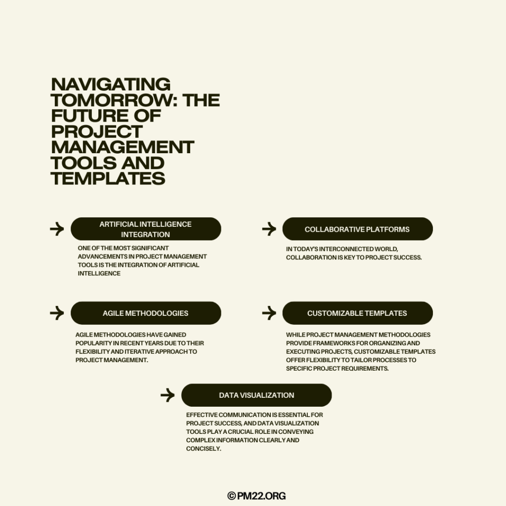 Navigating Tomorrow: The Future of Project Management Tools and Templates