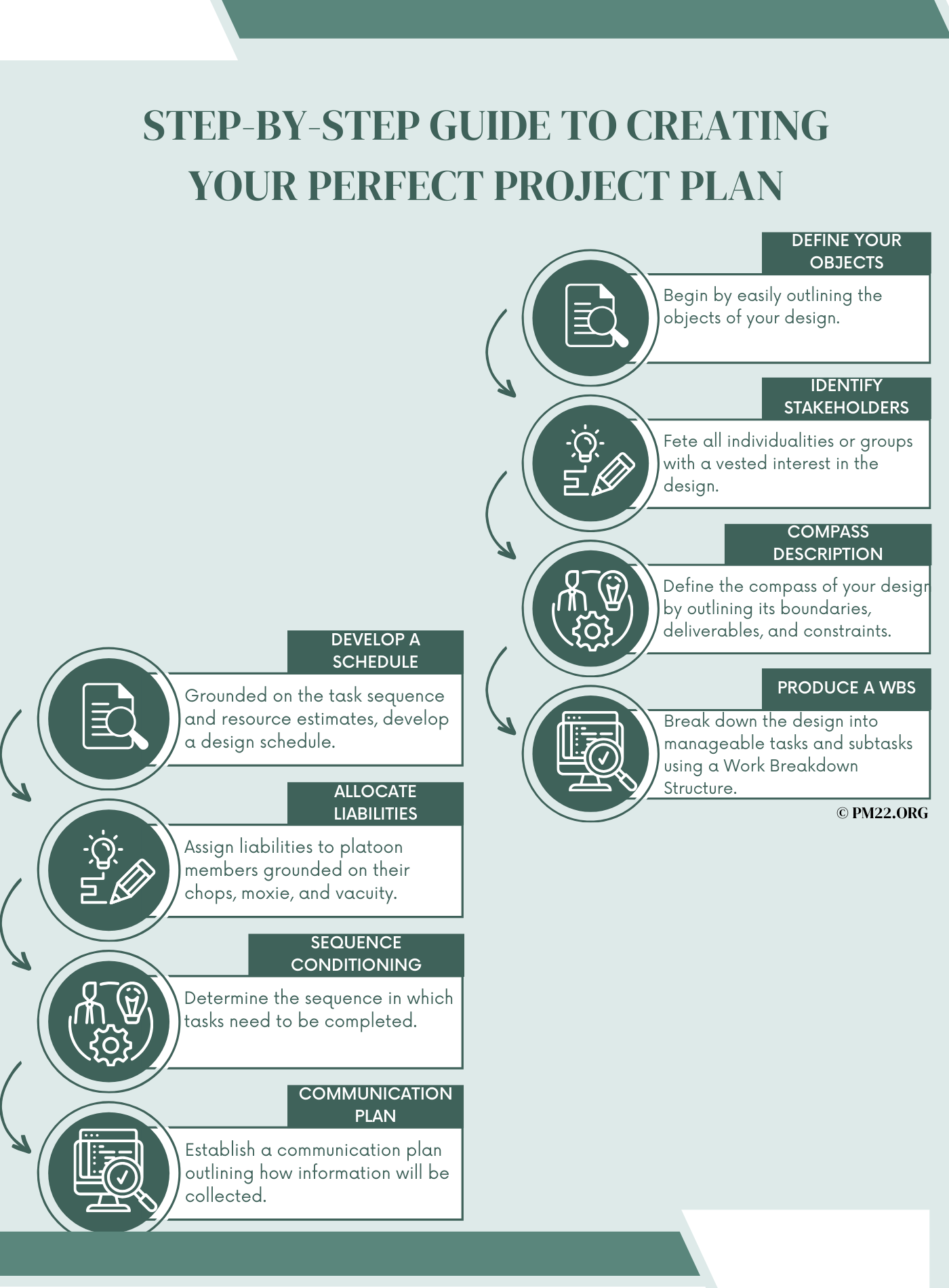 Step-by-Step Guide to Creating Your Perfect Project Plan