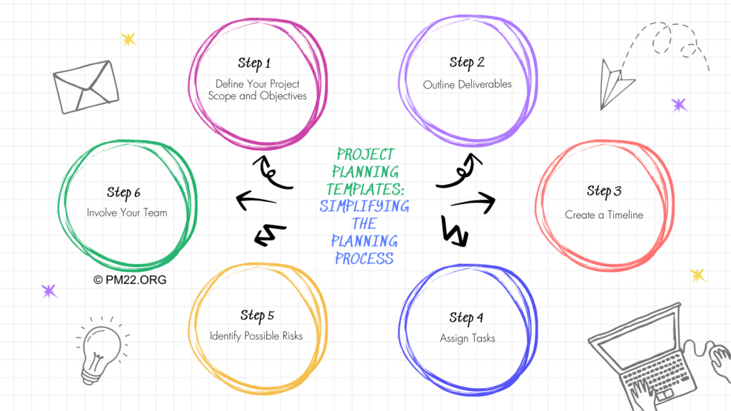 Streamlining Project Planning with Templates: A Guide to Simplified Planning Processes