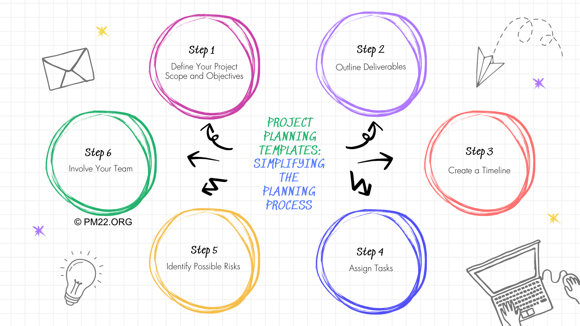 Streamlining Project Planning with Templates: A Guide to Simplified ...