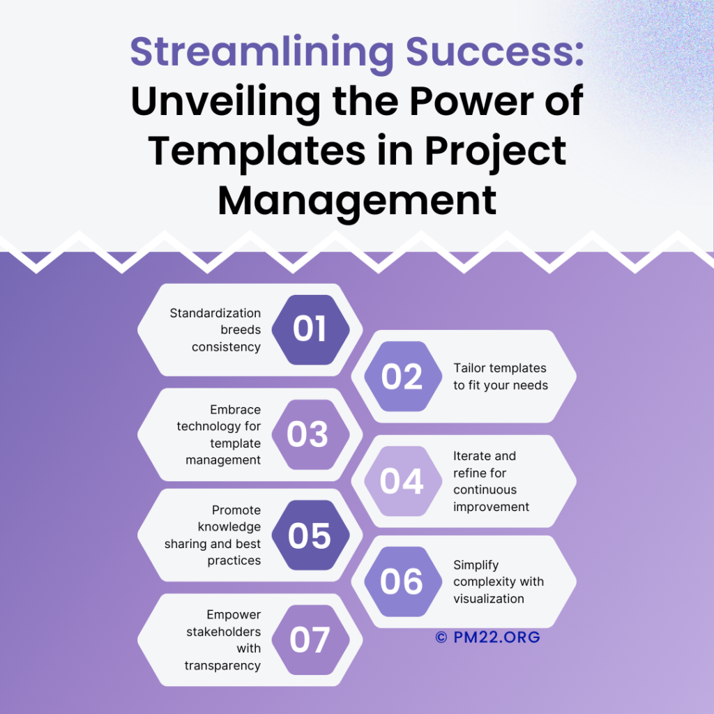 Streamlining Success: Unveiling the Power of Templates in Project Management