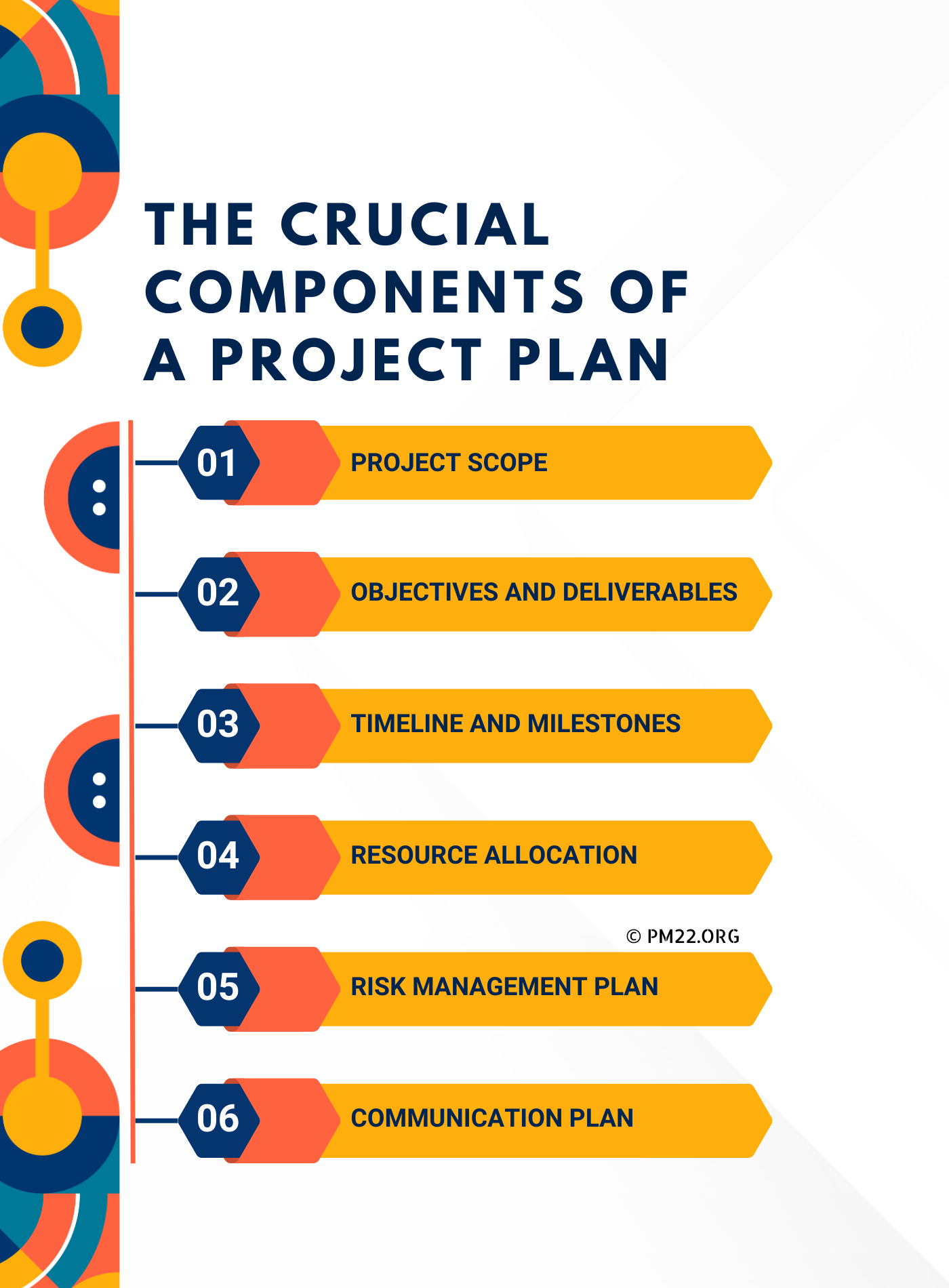 The Crucial Components of a Project Plan