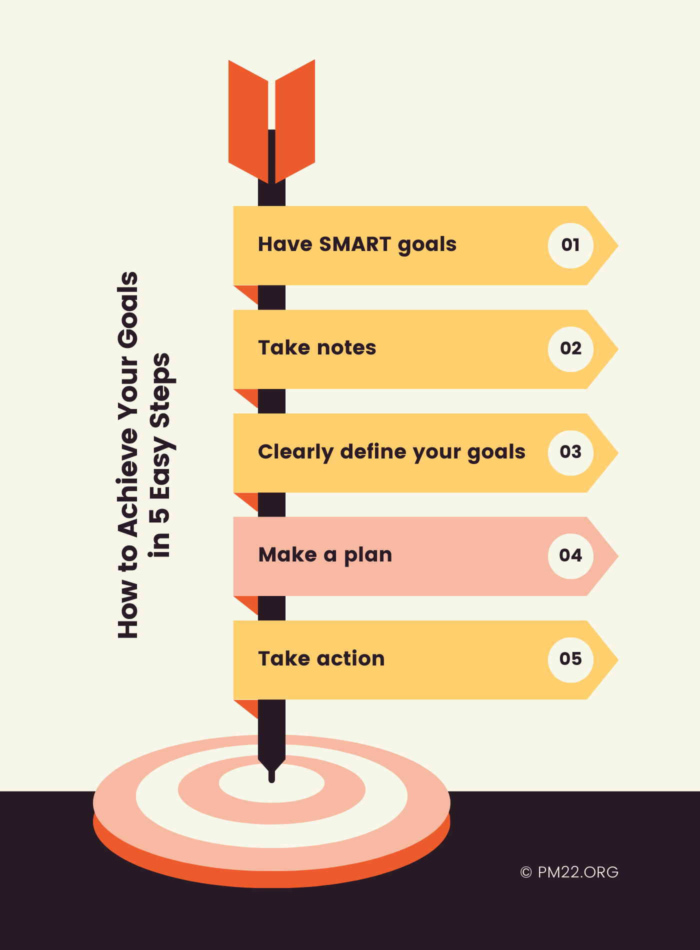 The Crucial Role of Project Planning in Achieving Goals