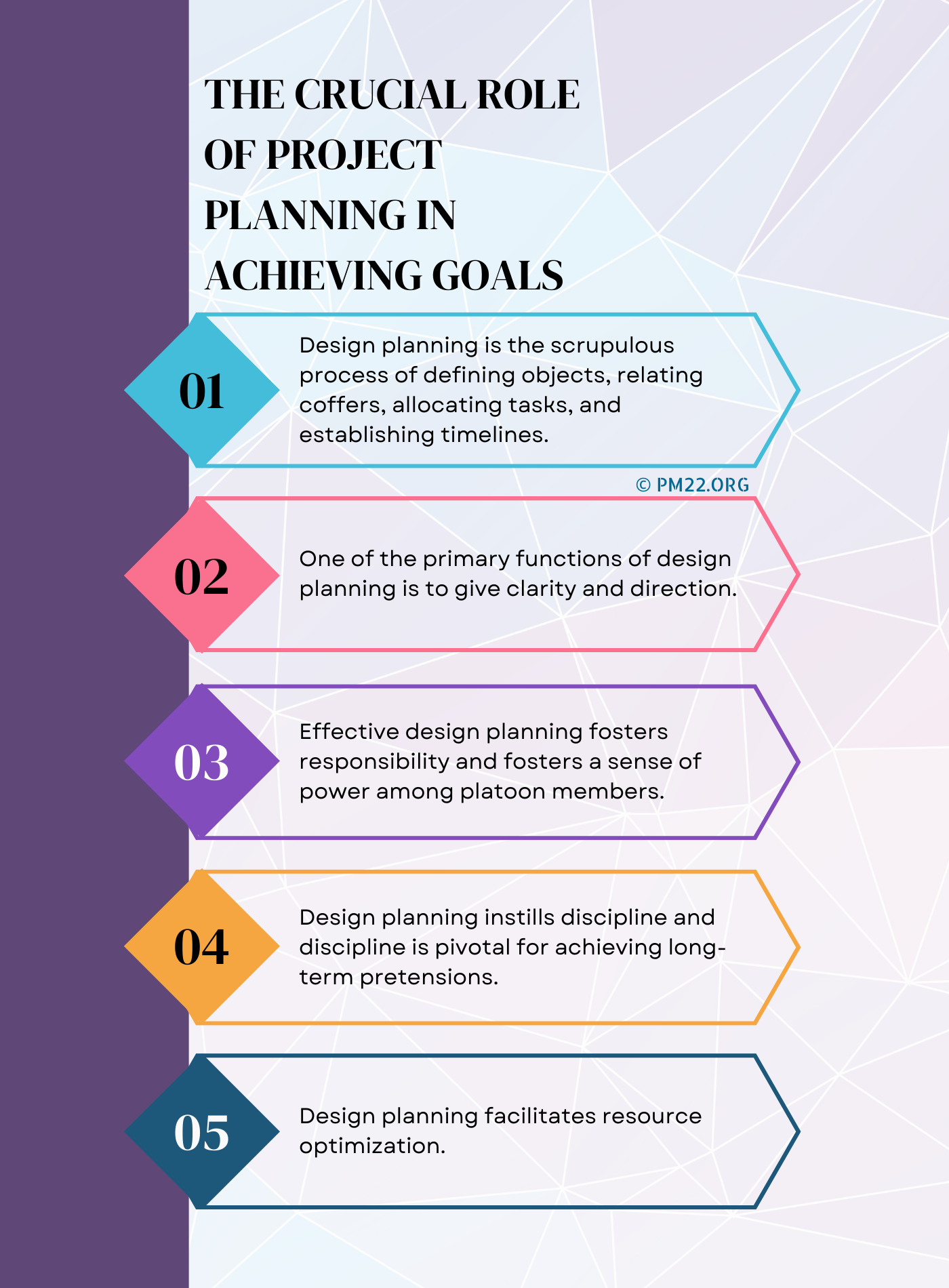 The Crucial Role of Project Planning in Achieving Goals