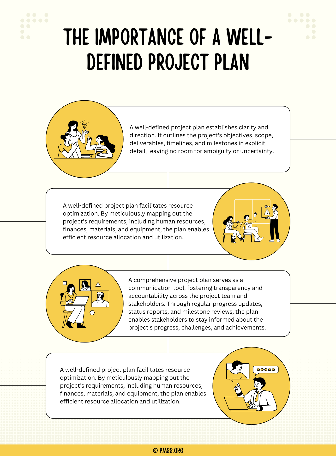 The Importance of a Well-defined Project Plan